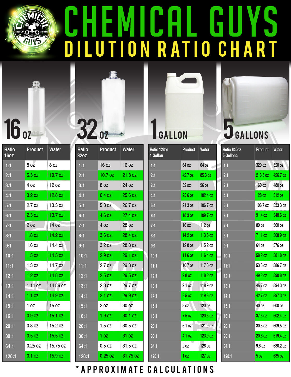 CHEMICAL GUYS DILUTION CHART – Chemical Guys NZ powered by Lovecars